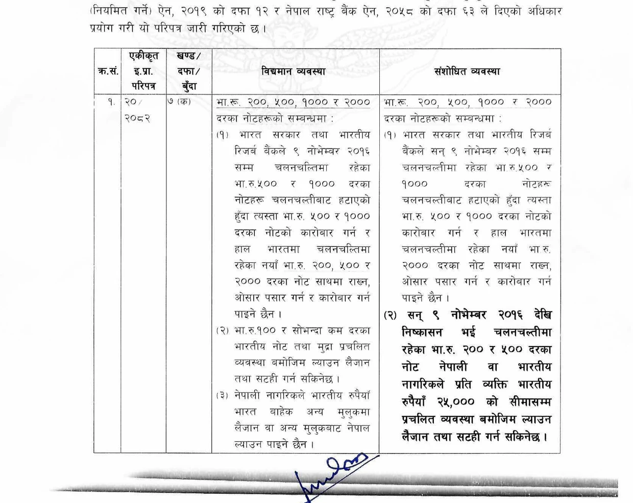 इ.प्रा. परिपत्र १/२०८३-८४ को तालिका, भारु २०० र ५०० का नोट प्रतिव्यक्ति भारु २५,००० सम्म भन्ने संशोधित व्यवस्था