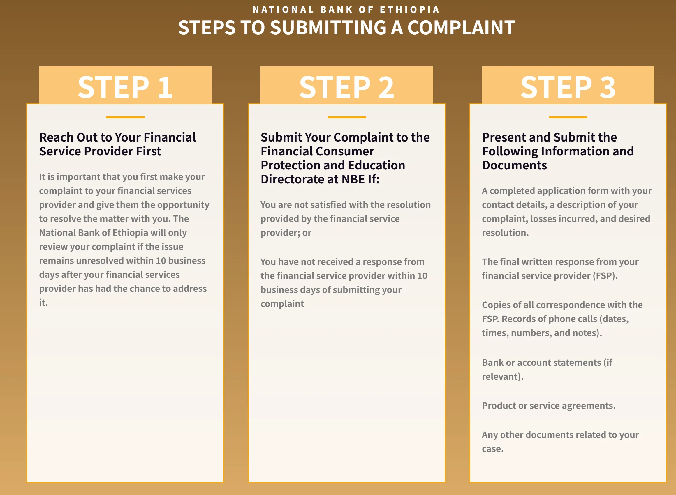 የNBE የFCPED ገጽ ላይ ያለው STEPS TO SUBMITTING A COMPLAINT ሠንጠረዥ፤ STEP 1 መጀመሪያ ወደ ተቋሙ መሄድና የ10 የሥራ ቀን ገደብ፣ STEP 2 ወደ FCPED መቅረብ የሚቻልበት ሁኔታ፣ STEP 3 የሚያስፈልጉ ሰነዶች