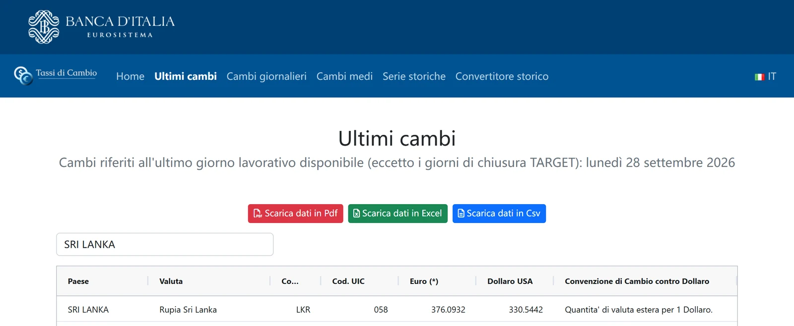 Banca d'Italia "Ultimi cambi" පිටුවේ SRI LANKA යන්නෙන් පෙරූ පේළිය: Rupia Sri Lanka, LKR, Euro 376.0932, Dollaro USA 330.5442, දිනය lunedì 28 settembre 2026