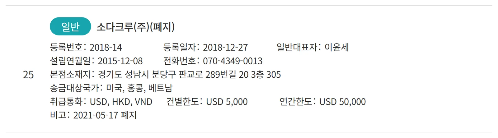FINE सूचीको प्रविष्टि: 소다크루(주)(폐지), 등록번호 2018-14, 송금대상국가 미국, 홍콩, 베트남, 비고 स्तम्भमा 2021-05-17 폐지 लेखिएको