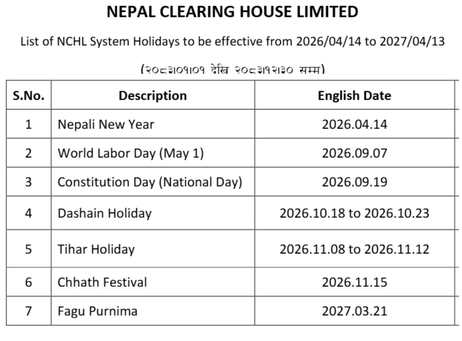 दशैं–तिहारमा रेमिट्यान्स कहिले आउँछ? NCHL प्रणाली बिदा र अन्तिम कार्य दिन
