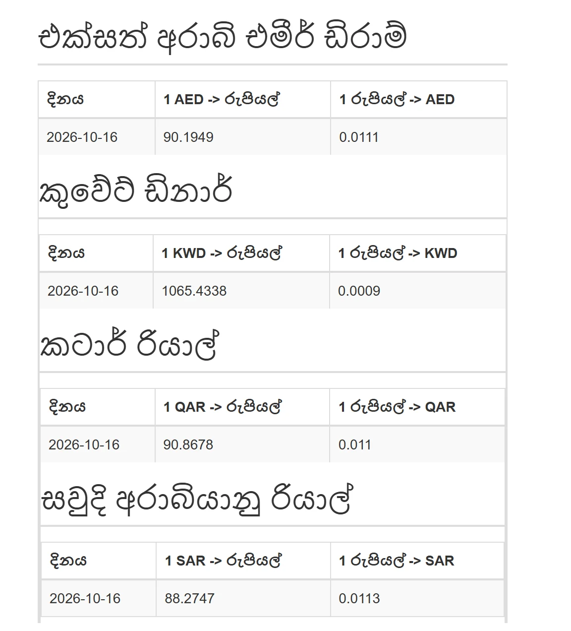CBSL නිරූපිත අනුපාත වගුව: 2026-10-16 දින AED 90.1949, KWD 1065.4338, QAR 90.8678, SAR 88.2747