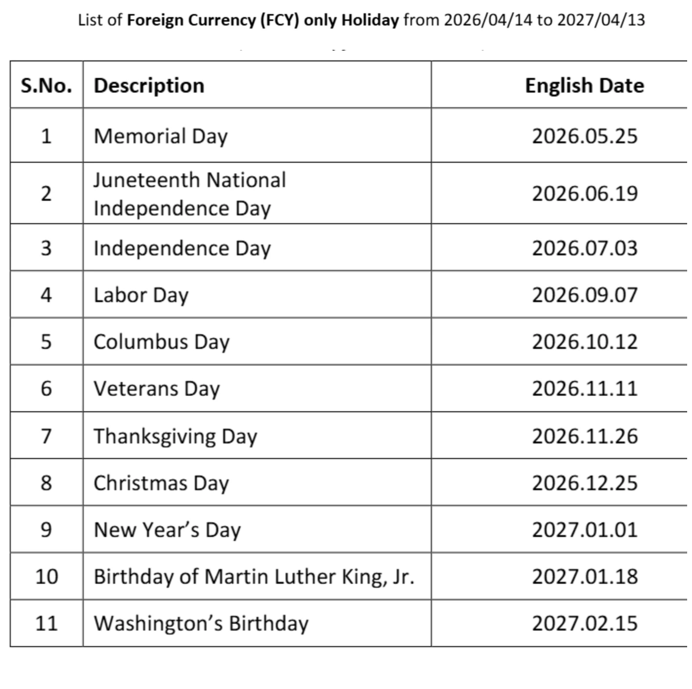 NCHL को "List of Foreign Currency (FCY) only Holiday" तालिकाको S.No, Description र English Date स्तम्भ: Memorial Day देखि Washington Birthday सम्म ११ वटै पङ्क्ति अमेरिकी बिदा हुन्, जसमा Columbus Day 2026.10.12 र Veterans Day 2026.11.11 पर्छन्