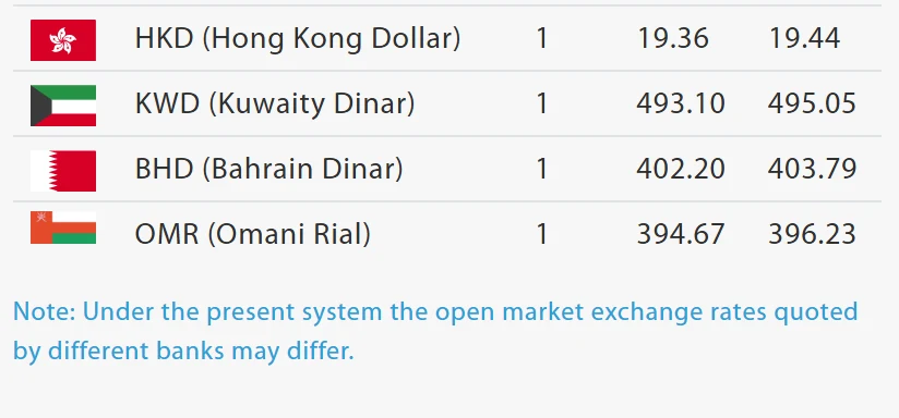NRB पृष्ठको तल्लो भाग: KWD, BHD, OMR का दर र त्यसमुनि Note: Under the present system the open market exchange rates quoted by different banks may differ भन्ने आधिकारिक टिप्पणी